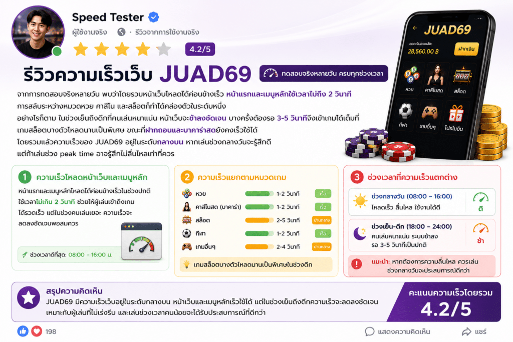 รีวิวความเร็วเว็บ JUAD69: โหลดไวจริงหรือยังสะดุด?